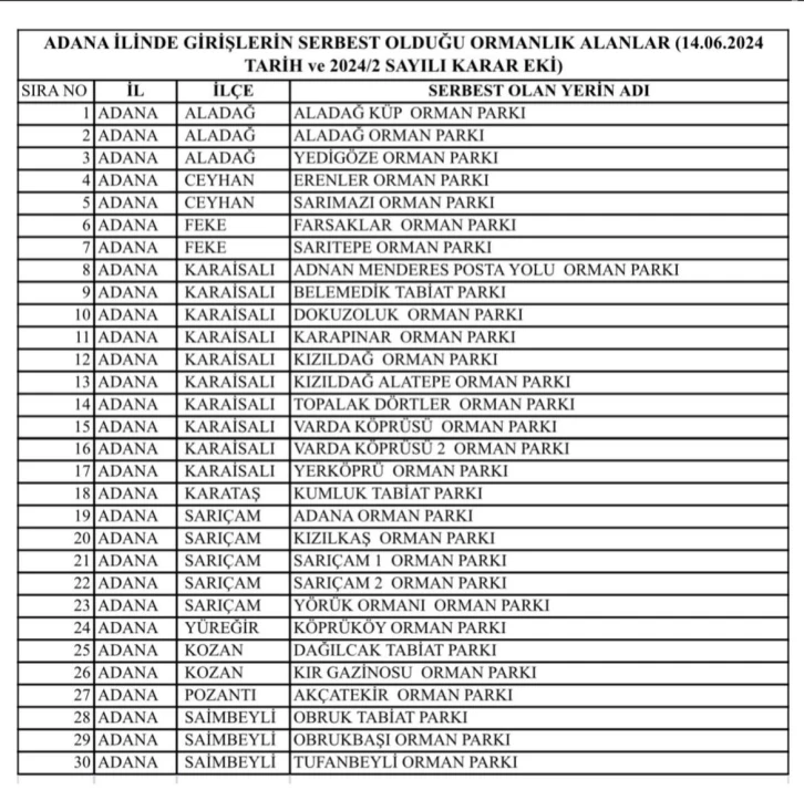 Adana’da yangınların önüne geçebilmek amacıyla ormanlık alanlara girişler yasaklandı
