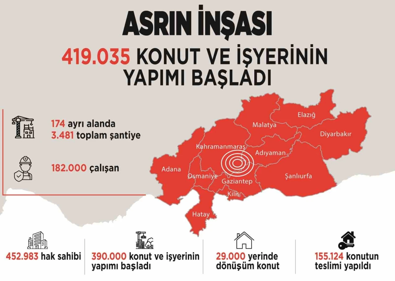 Bakan Kurum, TBMM’de 2025 Bütçe Görüşmeleri kapsamında sunum yaptı
