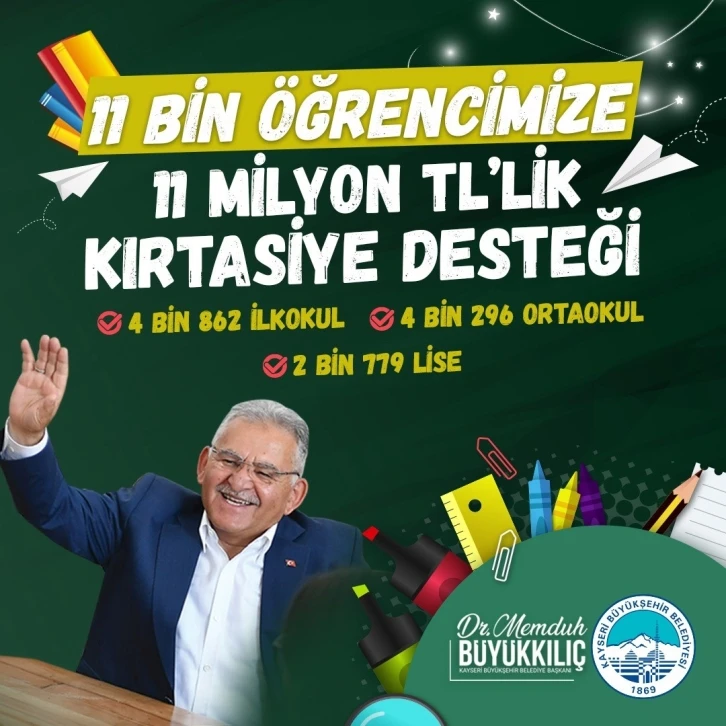 Başkan Büyükkılıç: “11 bin öğrencimize 11 milyon TL’lik kırtasiye desteği sağladık”
