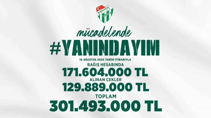 Bursaspor için toplanan bağış 300 milyon TL’yi aştı
