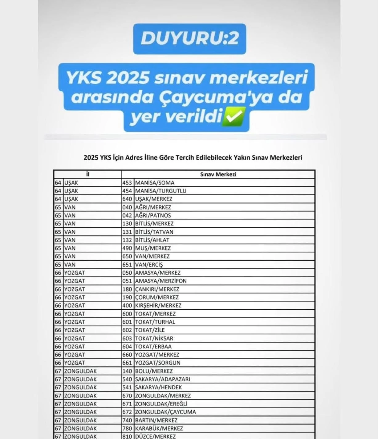 Çaycuma YKS sınav merkezi oldu
