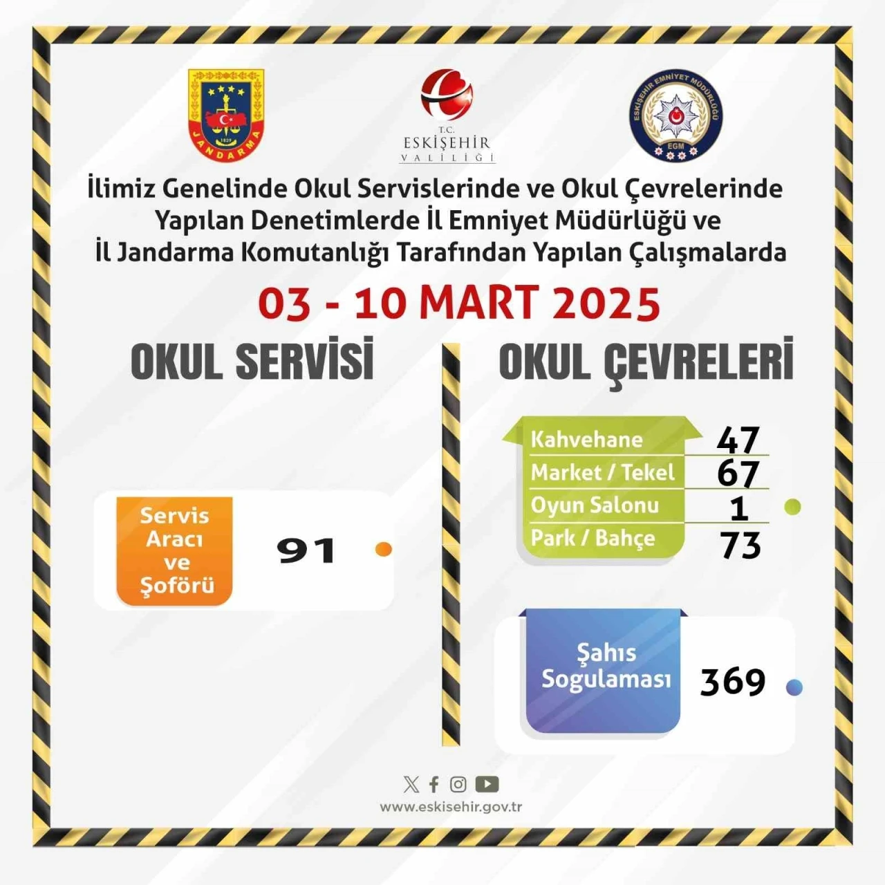 Okul servislerine ve çevrelerine yönelik denetim
