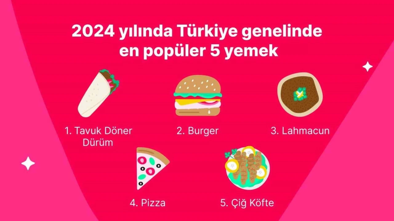 Yemeksepeti, 2024’ün lezzet haritasını çıkardı
