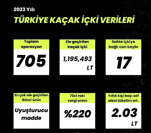 YÜKSEK VERGİLER SEBEP, SAHTE İÇKİ İSE SONUÇTUR