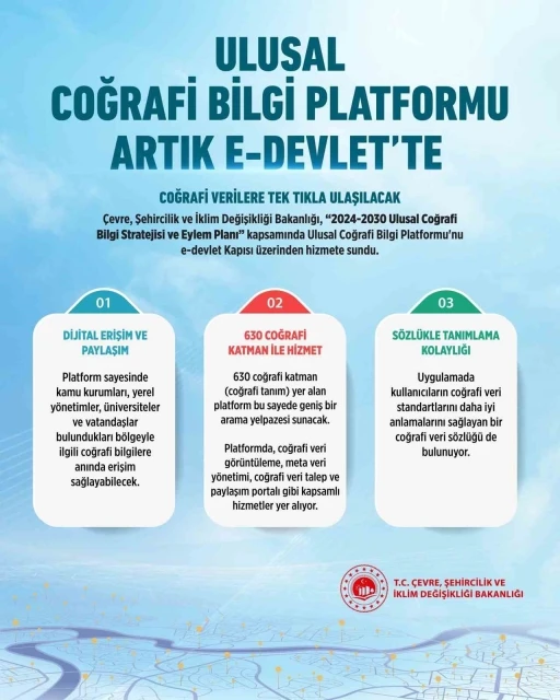 ‘2024-2030 Ulusal Coğrafi Bilgi Stratejisi ve Eylem Planı’ yürürlüğe girdi
