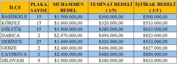 8 ilçede 86 yeni T plaka için ihale yapılacak
