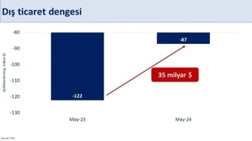 Bakan Şimşek: &quot;Gerileyen cari açık, dış borcun milli gelire oranını düşürecek&quot;
