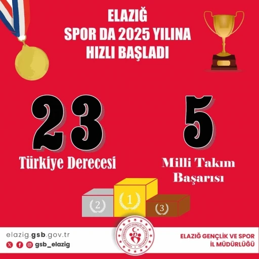 Elazığlı sporcular yeni yıla damgasını vurarak hızlı başladı
