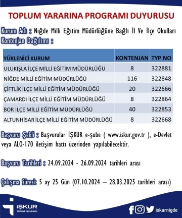 İŞKUR TYP kapsamında 200 kişi alınacağını duyurdu
