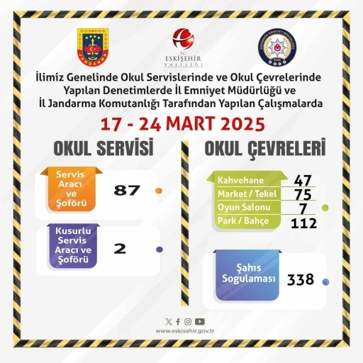 Okul servisleri ve çevrelerine yönelik denetimler sürüyor
