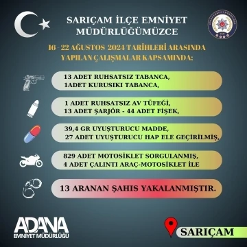 Sarıçam polisi suçlulara göz açtırmıyor
