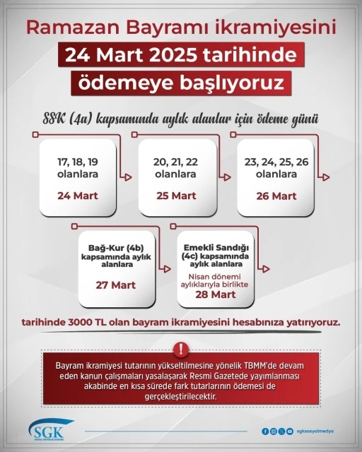 SGK: &quot;Ramazan Bayramı ikramiyesini 24 Mart tarihinde ödemeye başlıyoruz&quot;
