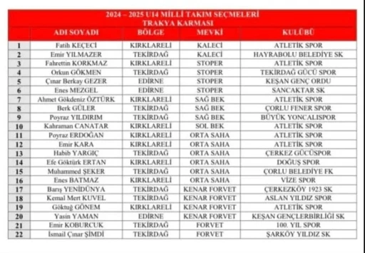 Tekirdağ’dan 10 sporcu milli takıma seçildi
