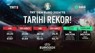 TRT’den EURO 2024’te tarihi rekorlar
